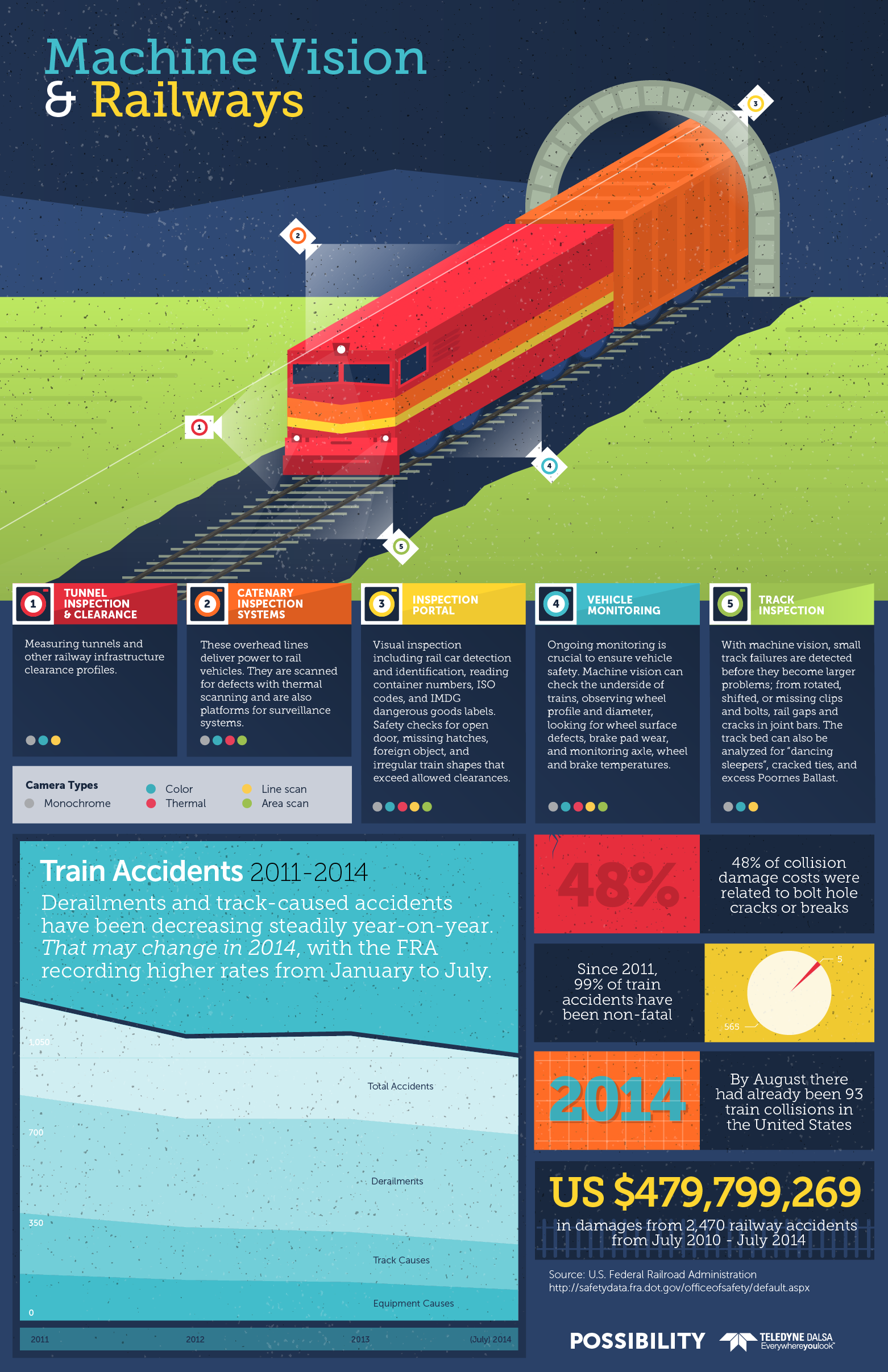 Infographic: Machine Vision and the Future of Rail Safety ...